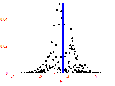Strength function